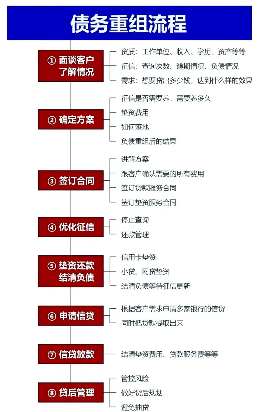 在高平，中小企业也可以债务重组吗？
